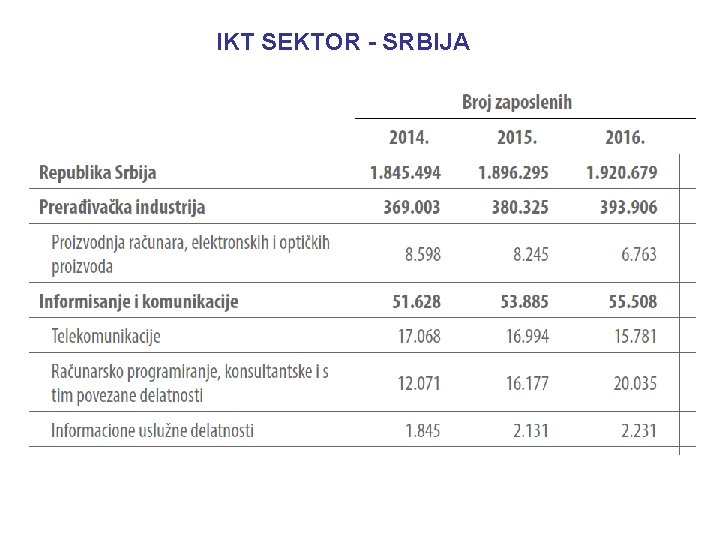  IKT SEKTOR - SRBIJA 