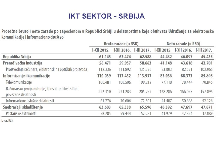  IKT SEKTOR - SRBIJA 