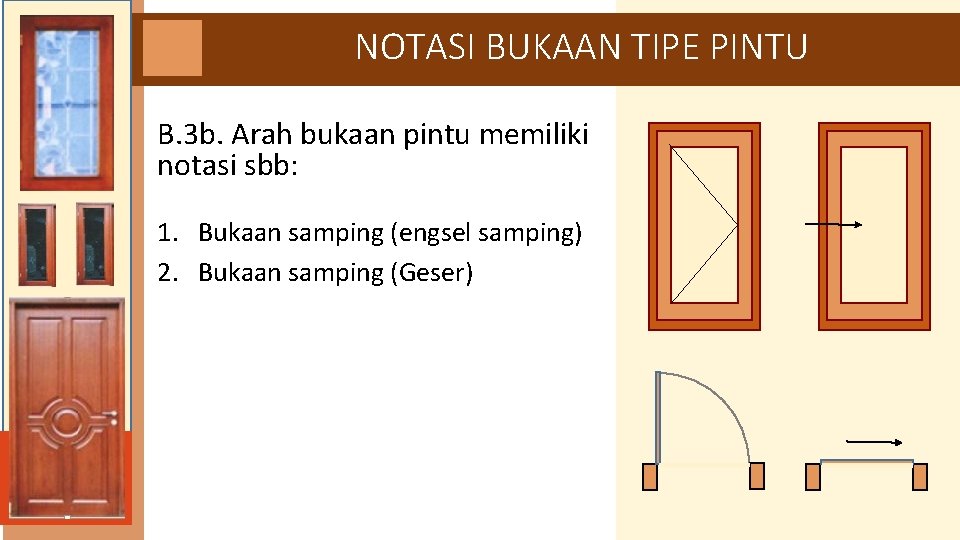 NOTASI BUKAAN TIPE PINTU B. 3 b. Arah bukaan pintu memiliki notasi sbb: 1.