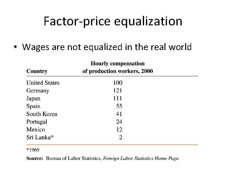 Factor-price equalization • Wages are not equalized in the real world 