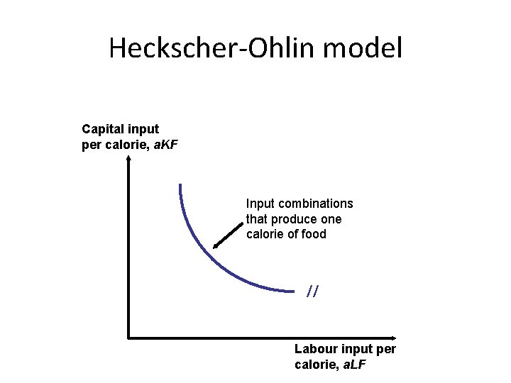Heckscher-Ohlin model Capital input per calorie, a. KF Input combinations that produce one calorie