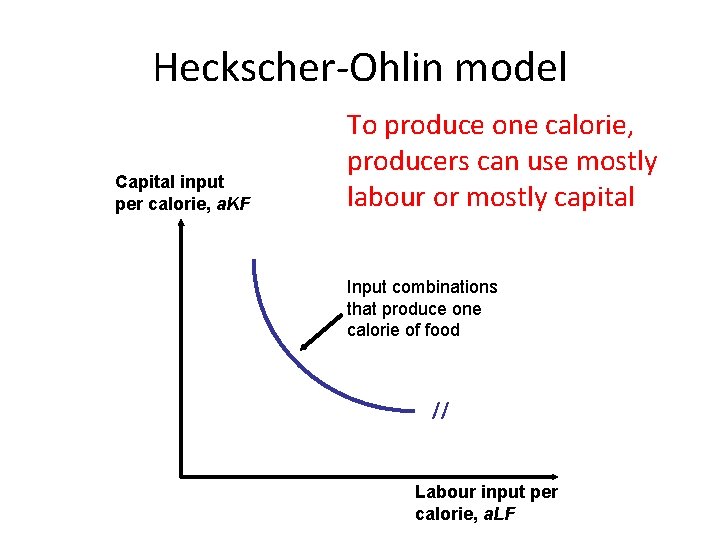 Heckscher-Ohlin model Capital input per calorie, a. KF To produce one calorie, producers can