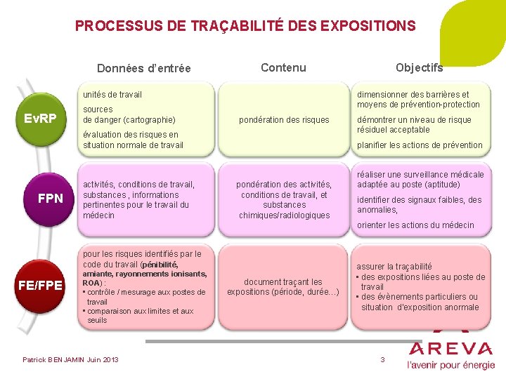 PROCESSUS DE TRAÇABILITÉ DES EXPOSITIONS Données d’entrée unités de travail Ev. RP sources de