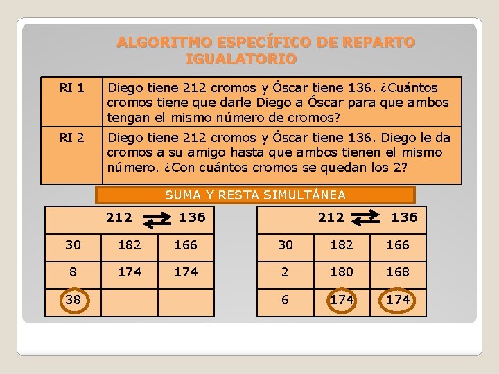 ALGORITMO ESPECÍFICO DE REPARTO IGUALATORIO RI 1 Diego tiene 212 cromos y Óscar tiene