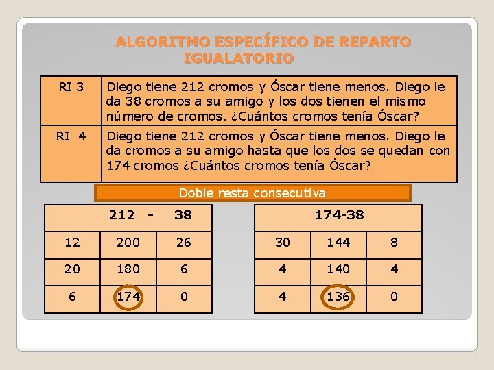 ALGORITMO ESPECÍFICO DE REPARTO IGUALATORIO RI 3 Diego tiene 212 cromos y Óscar tiene