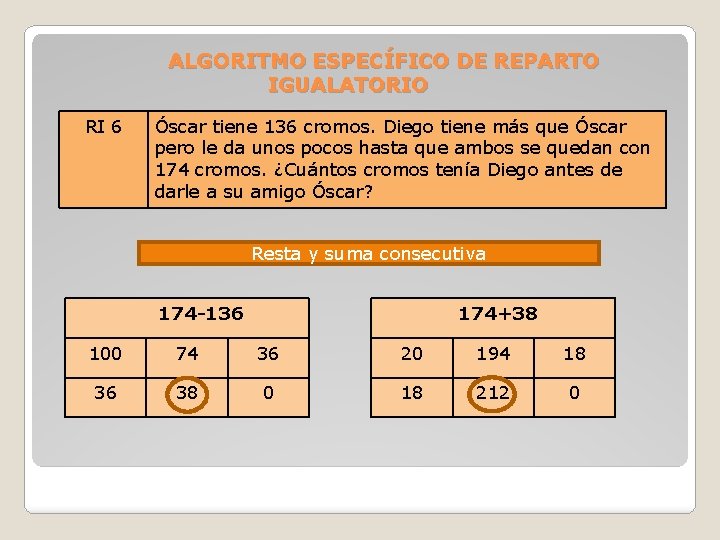 ALGORITMO ESPECÍFICO DE REPARTO IGUALATORIO RI 6 Óscar tiene 136 cromos. Diego tiene más