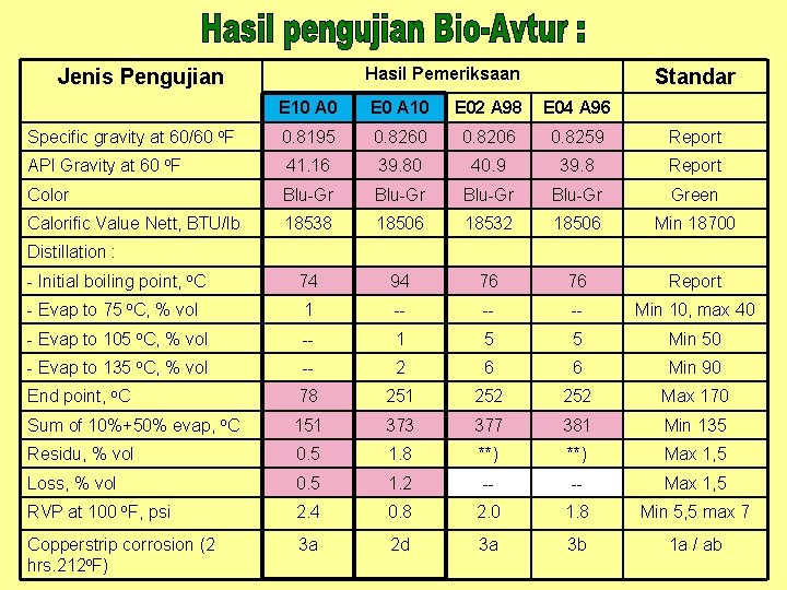 Hasil Pemeriksaan Jenis Pengujian Standar E 10 A 0 E 0 A 10 E Hasil Pemeriksaan Jenis Pengujian Standar E 10 A 0 E 0 A 10 E