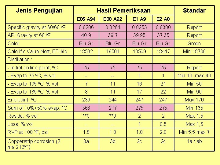 Jenis Pengujian Hasil Pemeriksaan Standar E 06 A 94 E 08 A 92 E Jenis Pengujian Hasil Pemeriksaan Standar E 06 A 94 E 08 A 92 E