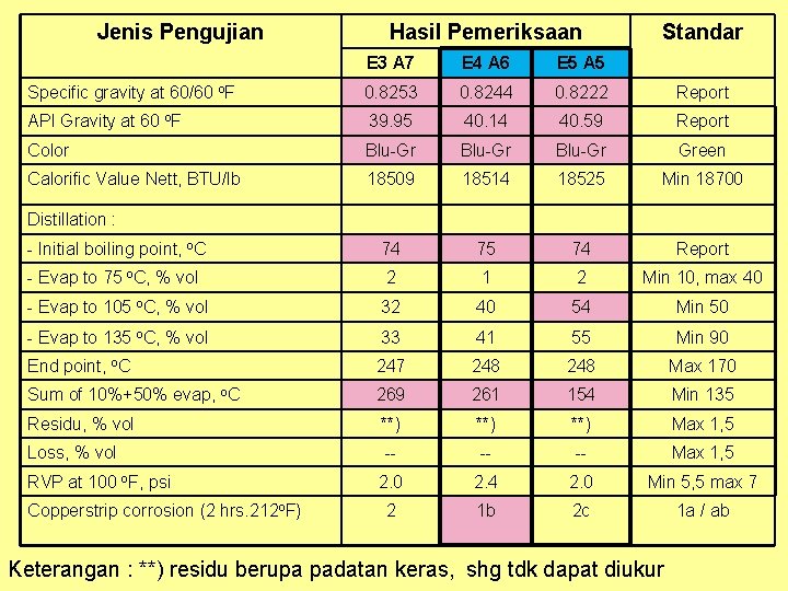 Jenis Pengujian Hasil Pemeriksaan Standar E 3 A 7 E 4 A 6 E Jenis Pengujian Hasil Pemeriksaan Standar E 3 A 7 E 4 A 6 E