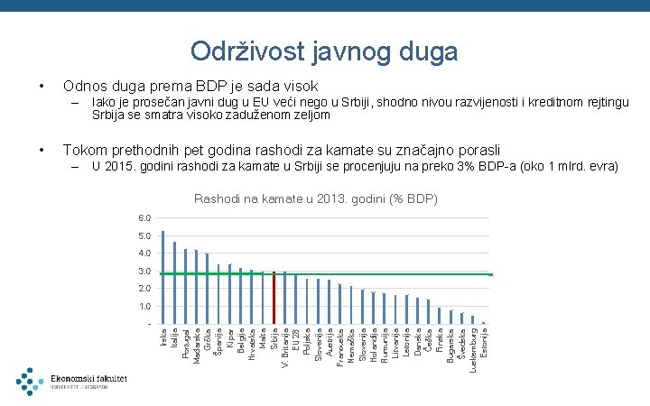 Održivost javnog duga • Odnos duga prema BDP je sada visok – Iako je