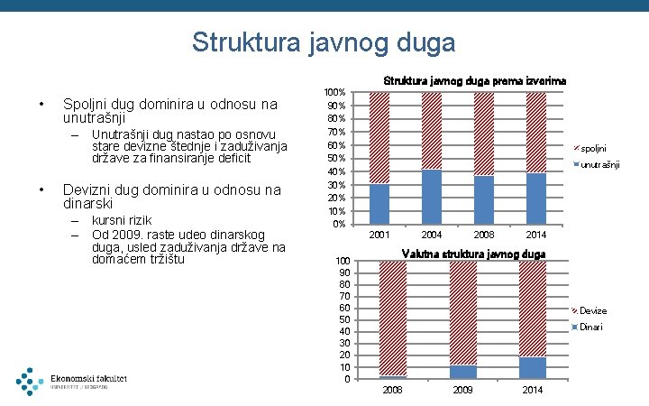 Struktura javnog duga prema izvorima • Spoljni dug dominira u odnosu na unutrašnji –