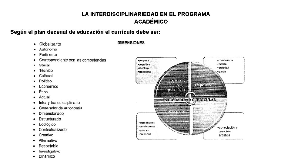 LA INTERDISCIPLINARIEDAD EN EL PROGRAMA ACADÉMICO Según el plan decenal de educación el currículo