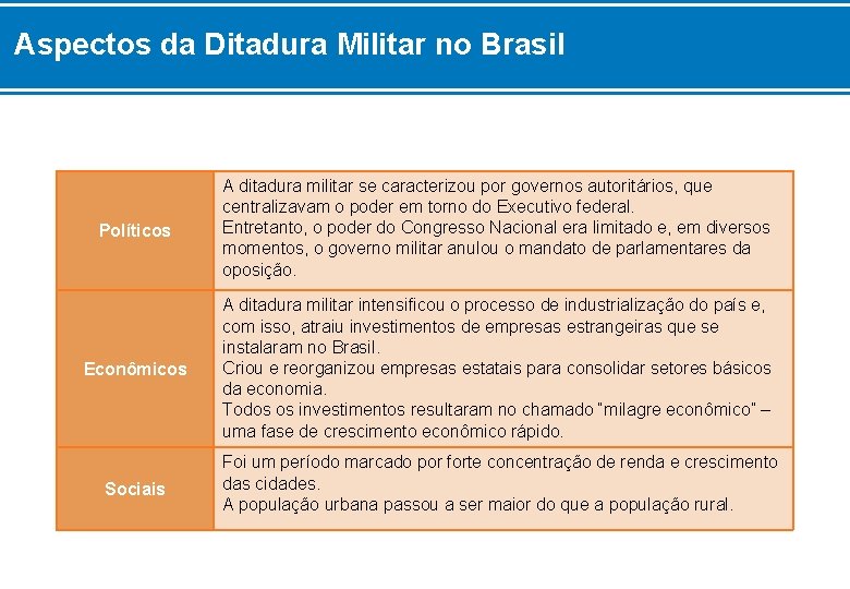Aspectos da Ditadura Militar no Brasil Políticos A ditadura militar se caracterizou por governos
