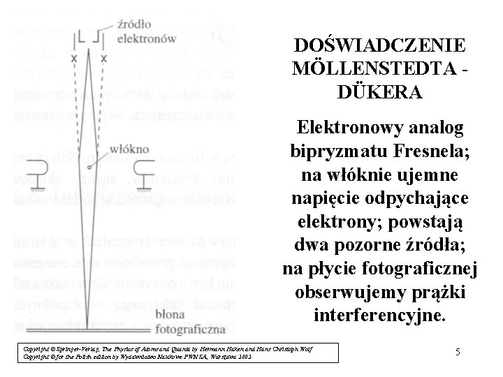 DOŚWIADCZENIE MÖLLENSTEDTA DÜKERA Elektronowy analog bipryzmatu Fresnela; na włóknie ujemne napięcie odpychające elektrony; powstają