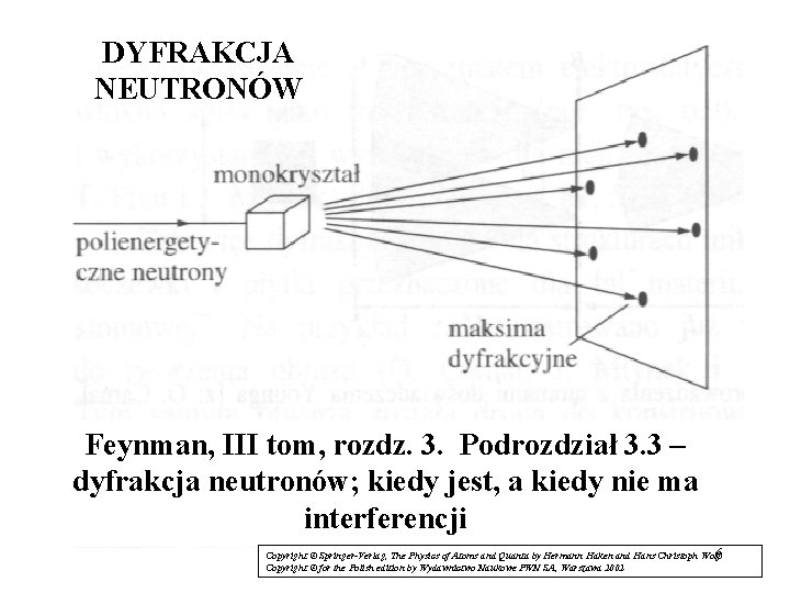 DYFRAKCJA NEUTRONÓW Feynman, III tom, rozdz. 3. Podrozdział 3. 3 – dyfrakcja neutronów; kiedy