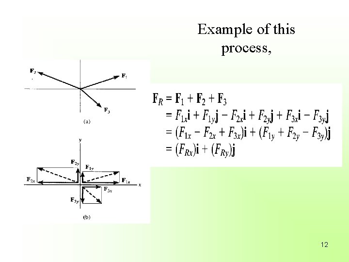 Example of this process, 12 