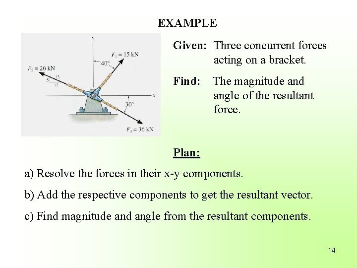 EXAMPLE Given: Three concurrent forces acting on a bracket. Find: The magnitude and angle