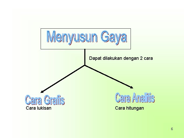 Dapat dilakukan dengan 2 cara Cara lukisan Cara hitungan 6 