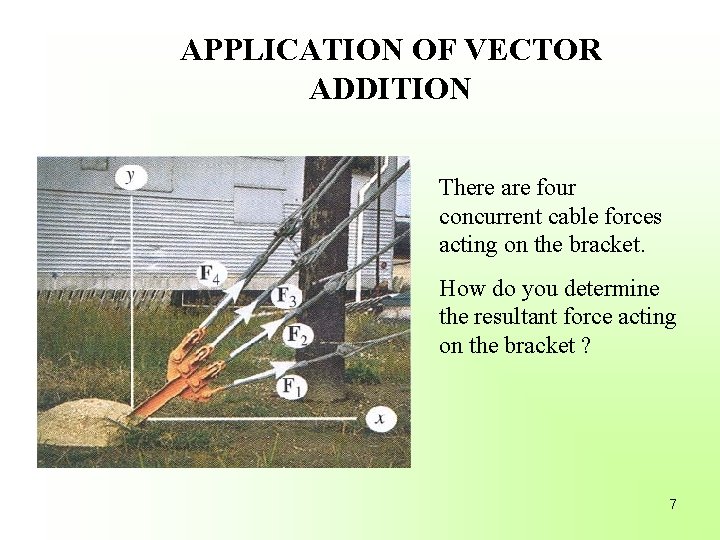 APPLICATION OF VECTOR ADDITION There are four concurrent cable forces acting on the bracket.