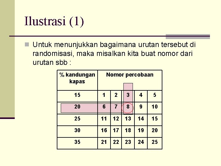 Ilustrasi (1) n Untuk menunjukkan bagaimana urutan tersebut di randomisasi, maka misalkan kita buat