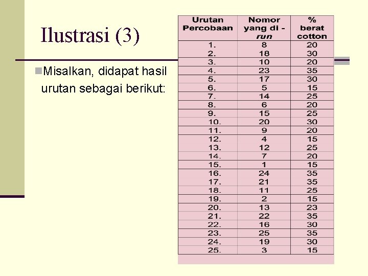 Ilustrasi (3) n. Misalkan, didapat hasil urutan sebagai berikut: 