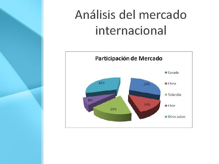 Análisis del mercado internacional 
