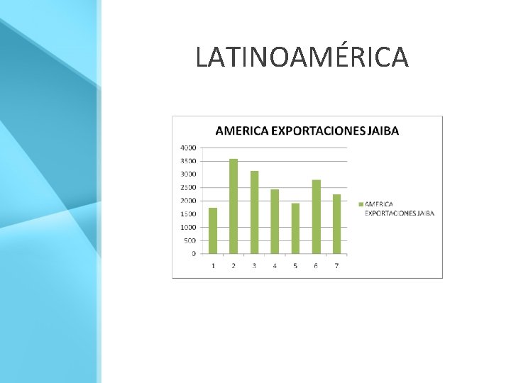 LATINOAMÉRICA 
