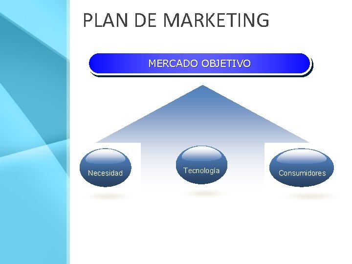 PLAN DE MARKETING MERCADO OBJETIVO Necesidad Tecnología Consumidores 