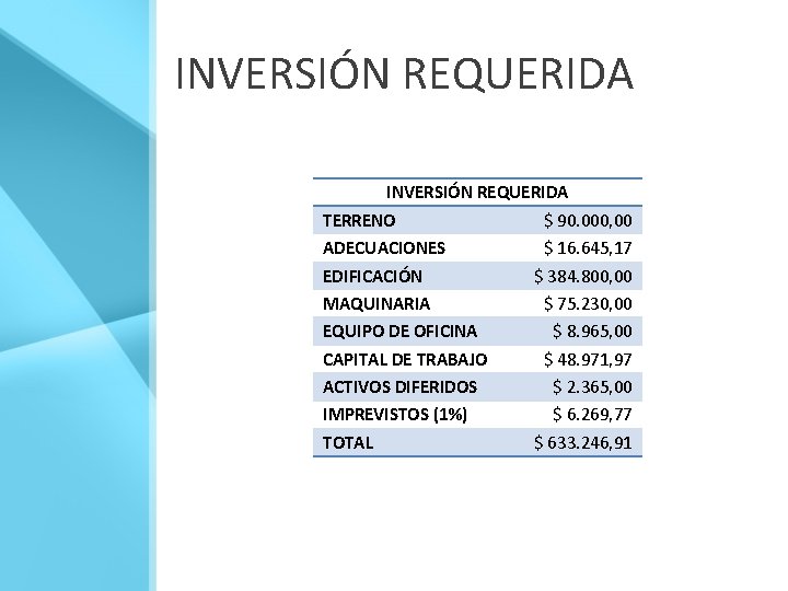 INVERSIÓN REQUERIDA TERRENO $ 90. 000, 00 ADECUACIONES $ 16. 645, 17 EDIFICACIÓN $
