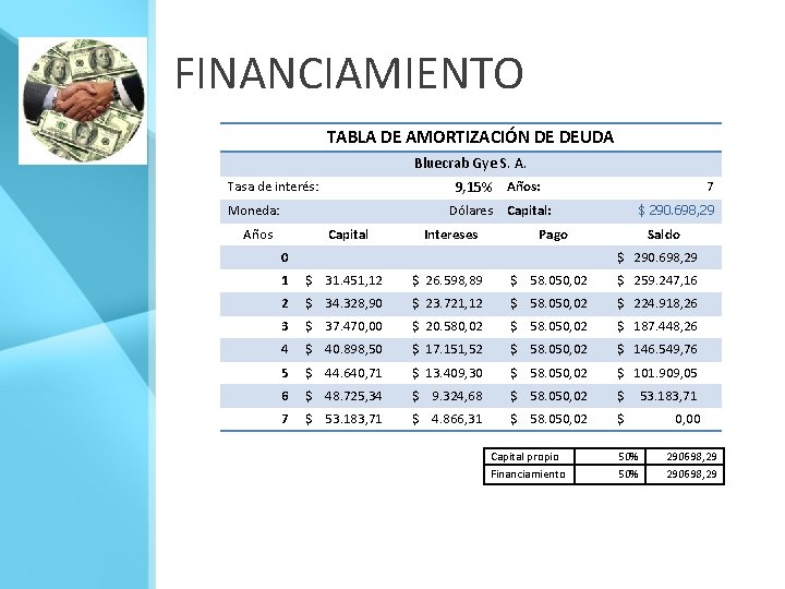 FINANCIAMIENTO TABLA DE AMORTIZACIÓN DE DEUDA Bluecrab Gye S. A. Tasa de interés: 9,