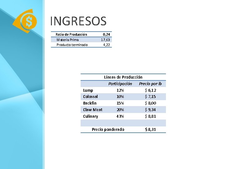 INGRESOS Ratio de Producción Materia Prima Producto terminado 0, 24 17, 63 4, 22