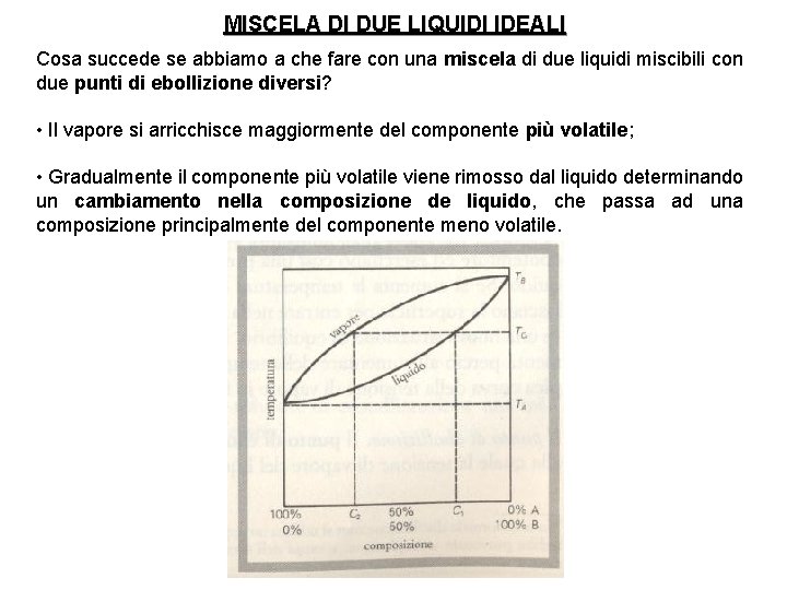 MISCELA DI DUE LIQUIDI IDEALI Cosa succede se abbiamo a che fare con una