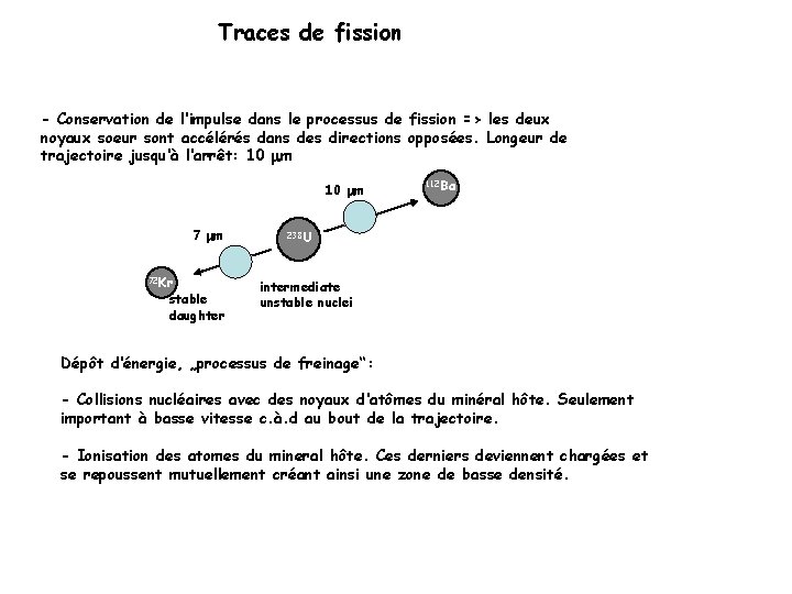 Traces de fission - Conservation de l‘impulse dans le processus de fission => les