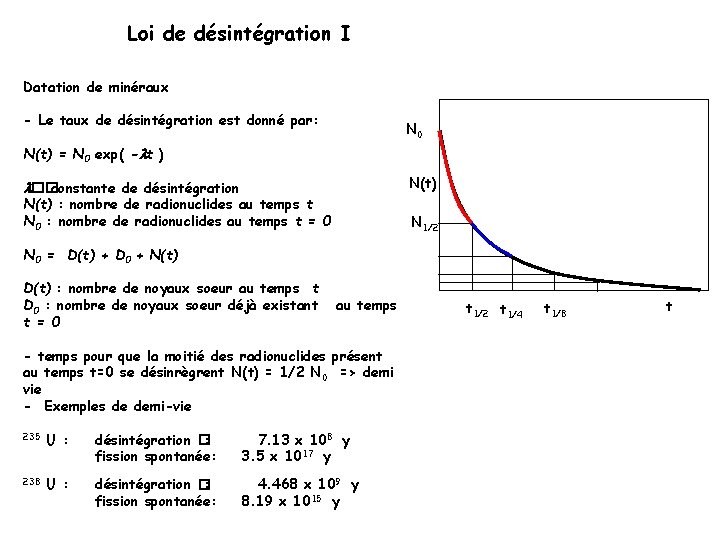 Loi de désintégration I Datation de minéraux - Le taux de désintégration est donné