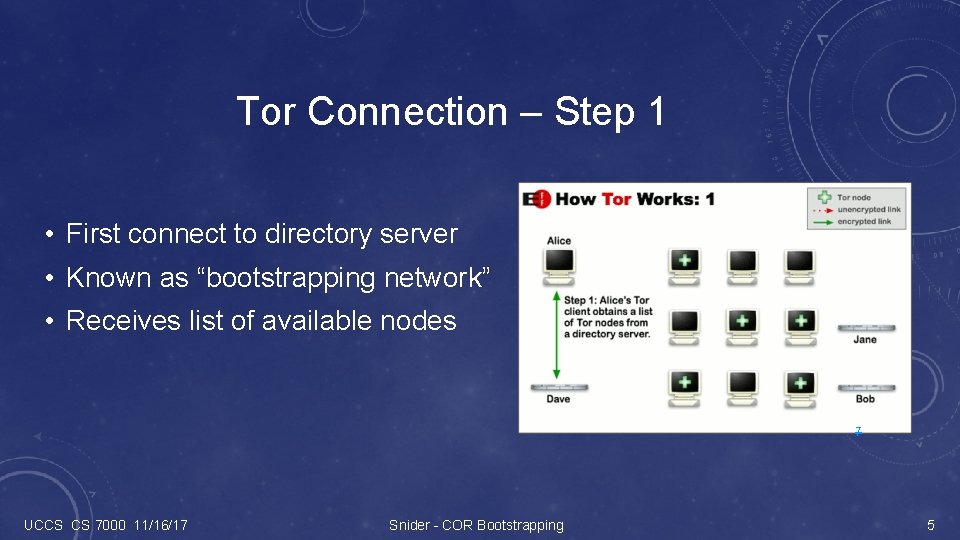 Tor Connection – Step 1 • First connect to directory server • Known as