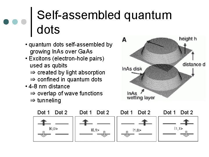 Self-assembled quantum dots • quantum dots self-assembled by growing In. As over Ga. As