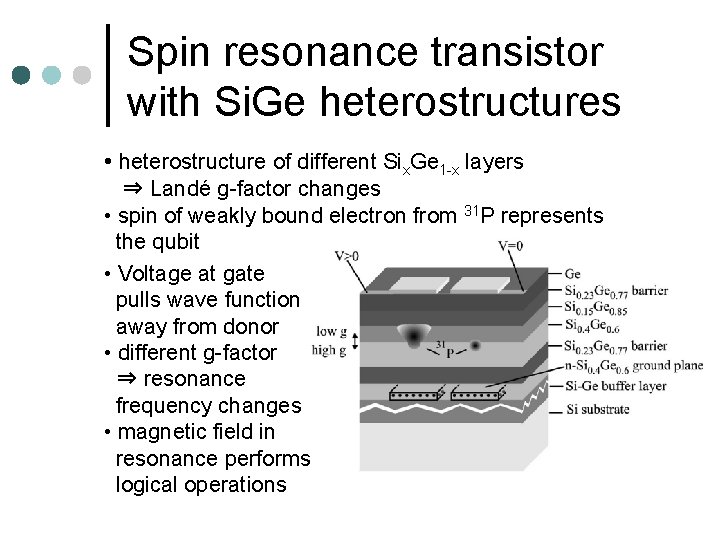 Spin resonance transistor with Si. Ge heterostructures • heterostructure of different Six. Ge 1