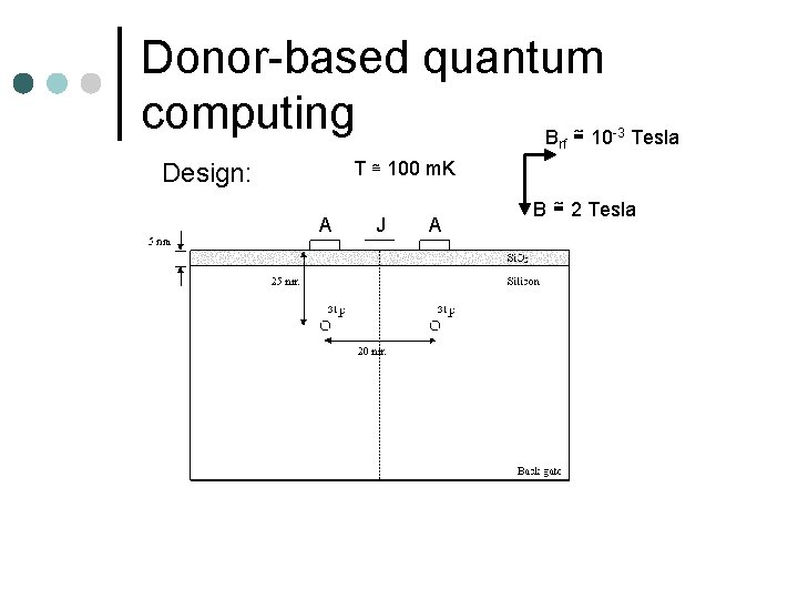 Donor-based quantum computing B ≅ 10 rf -3 Tesla T ≅ 100 m. K