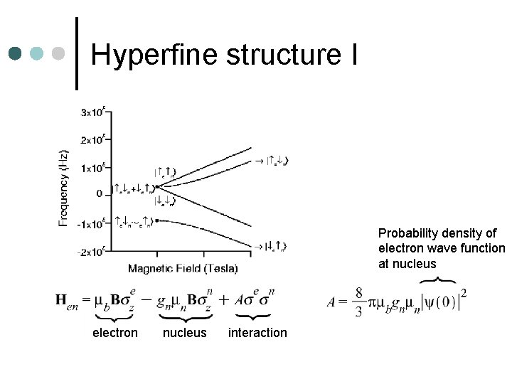 Hyperfine structure I Probability density of electron wave function at nucleus electron nucleus interaction