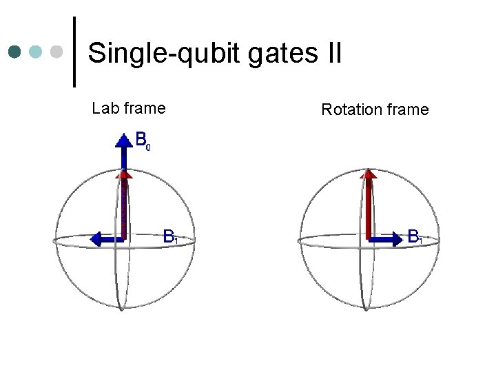 Single-qubit gates II Lab frame Rotation frame 