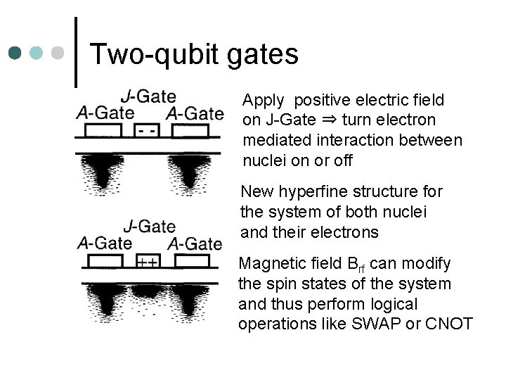 Two-qubit gates Apply positive electric field on J-Gate ⇒ turn electron mediated interaction between