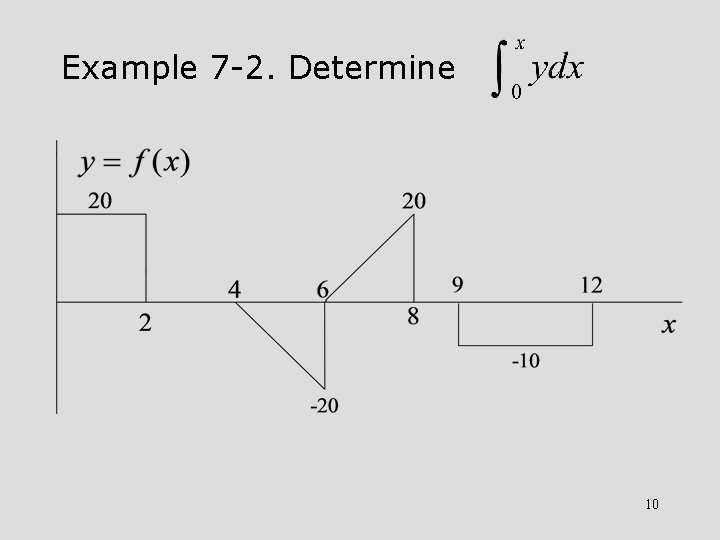 Example 7 -2. Determine 10 