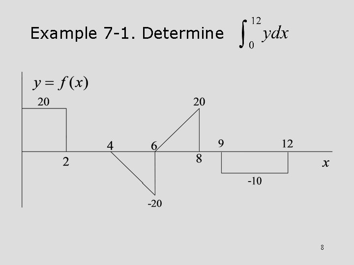 Example 7 -1. Determine 8 
