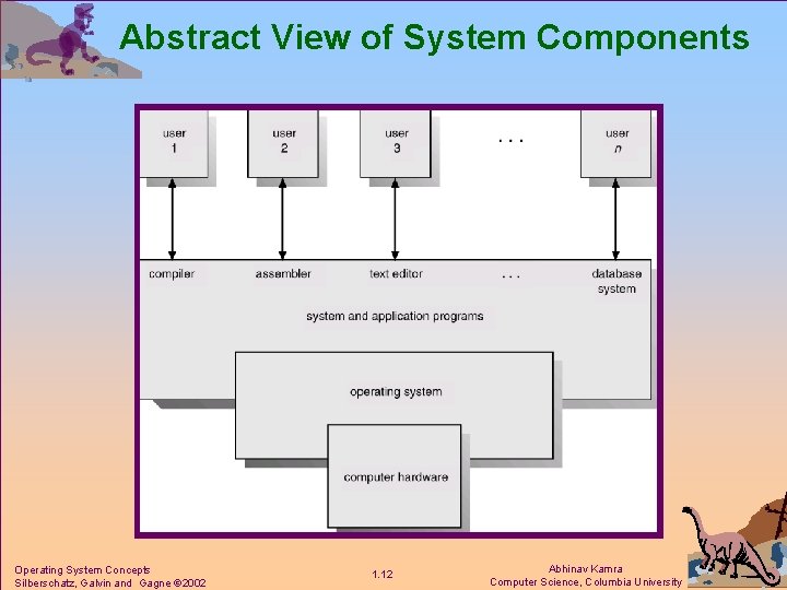 Abstract View of System Components Operating System Concepts Silberschatz, Galvin and Gagne 2002 1.