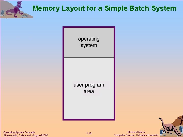 Memory Layout for a Simple Batch System Operating System Concepts Silberschatz, Galvin and Gagne