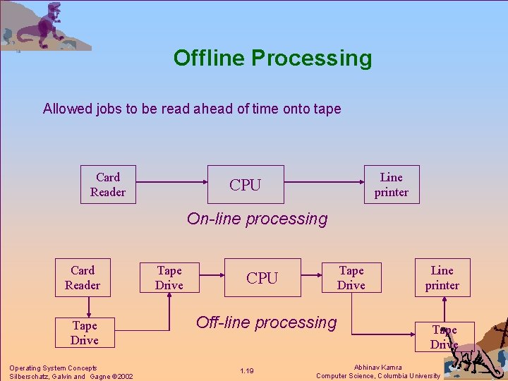 Offline Processing Allowed jobs to be read ahead of time onto tape Card Reader