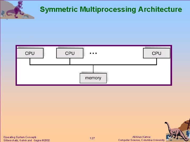 Symmetric Multiprocessing Architecture Operating System Concepts Silberschatz, Galvin and Gagne 2002 1. 27 Abhinav