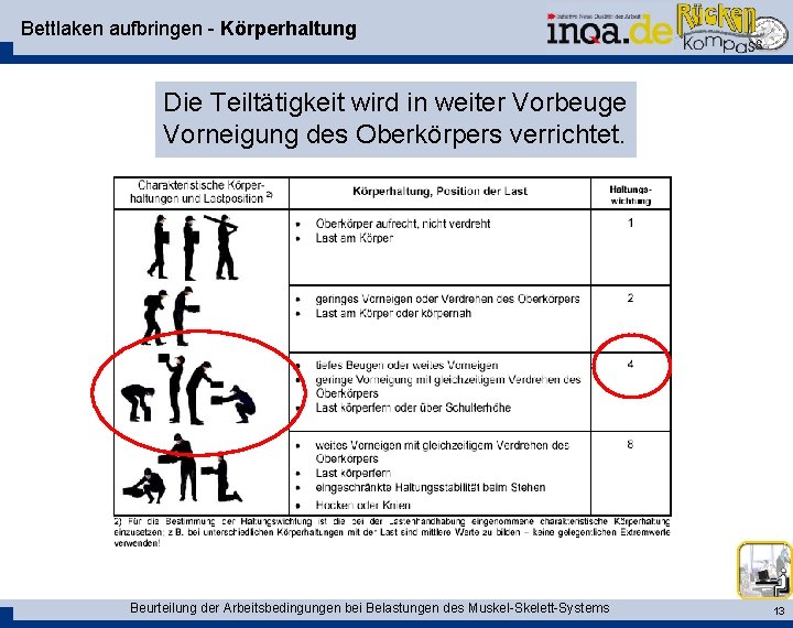 Bettlaken aufbringen - Körperhaltung Die Teiltätigkeit wird in weiter Vorbeuge Vorneigung des Oberkörpers verrichtet.