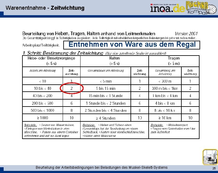 Warenentnahme - Zeitwichtung Entnehmen von Ware aus dem Regal Beurteilung der Arbeitsbedingungen bei Belastungen