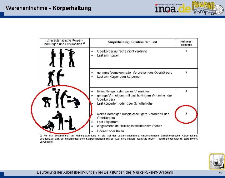 Warenentnahme - Körperhaltung Beurteilung der Arbeitsbedingungen bei Belastungen des Muskel-Skelett-Systems 27 